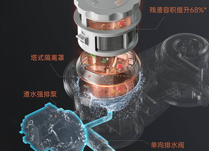 全新升级碎渣仓<BR>锁住残渣不外溅