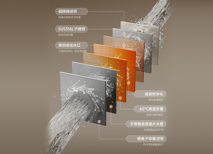 7维·离子盾净化科技