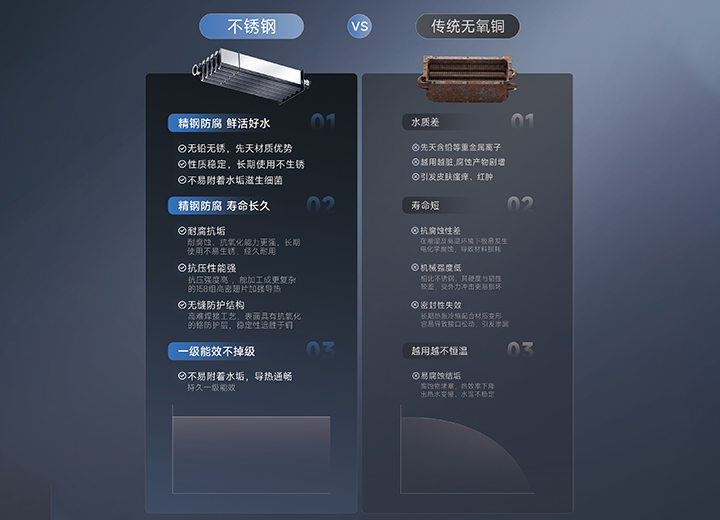 全系技术升级