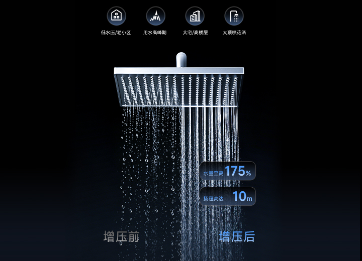 飓浪·增压瀑布洗