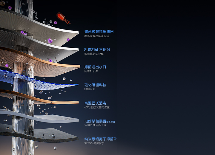 7维·离子盾净化科技