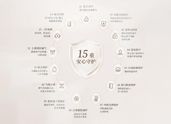 全域防护系统
