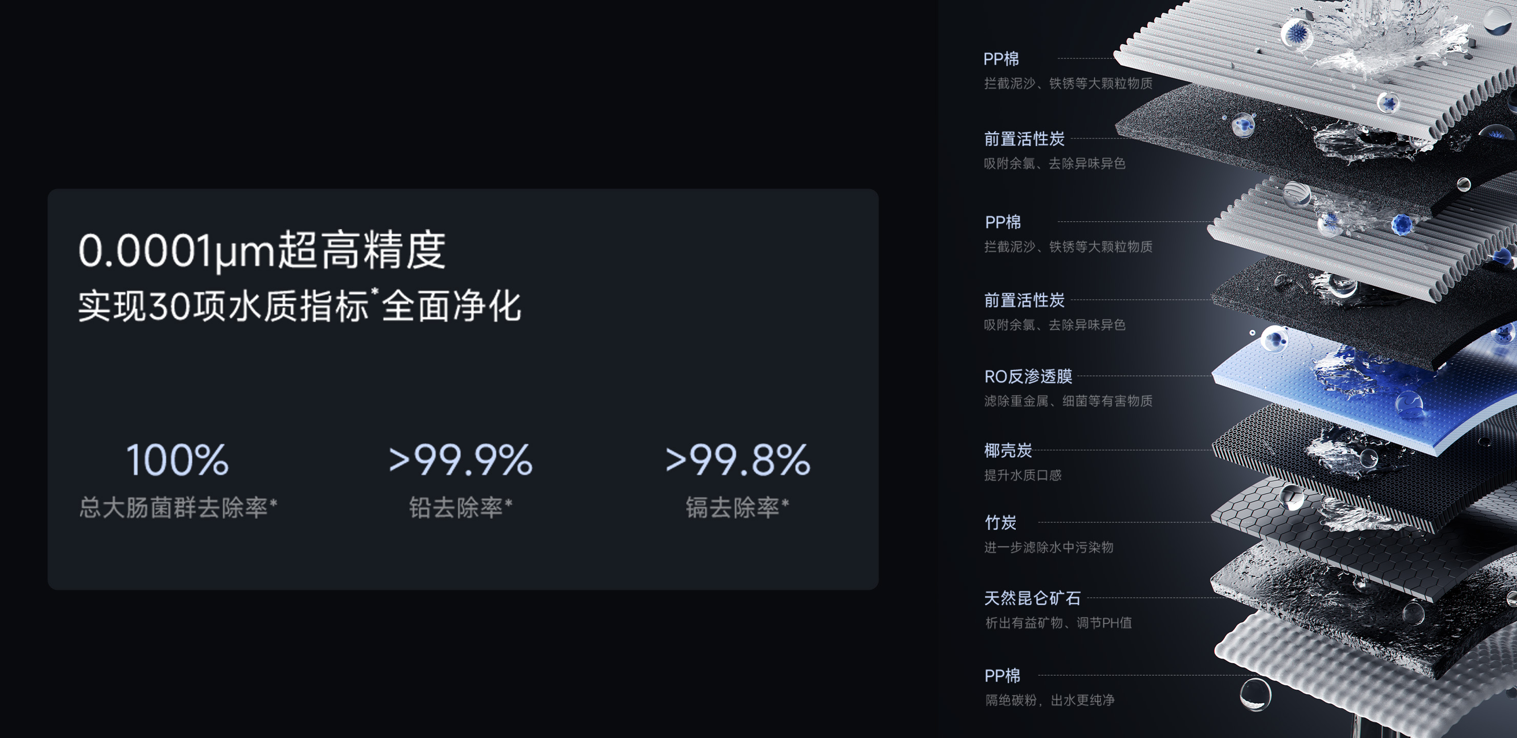 行业「9级」真深层过滤