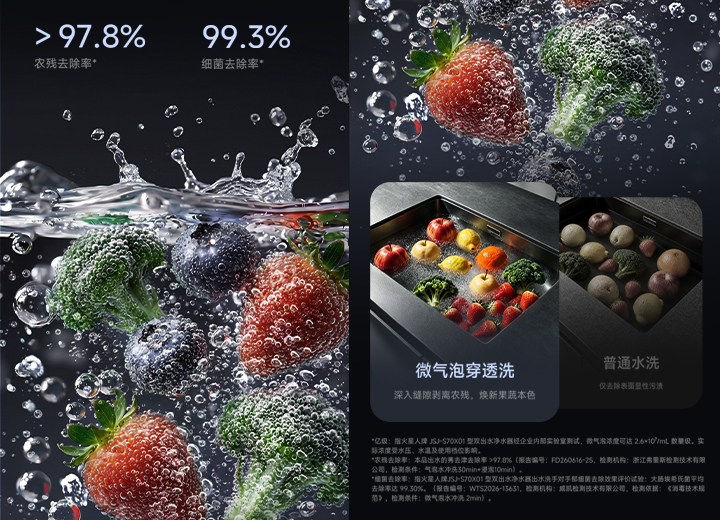 亿级微泡* 渗透果隙<BR>洁净农残 安心入口