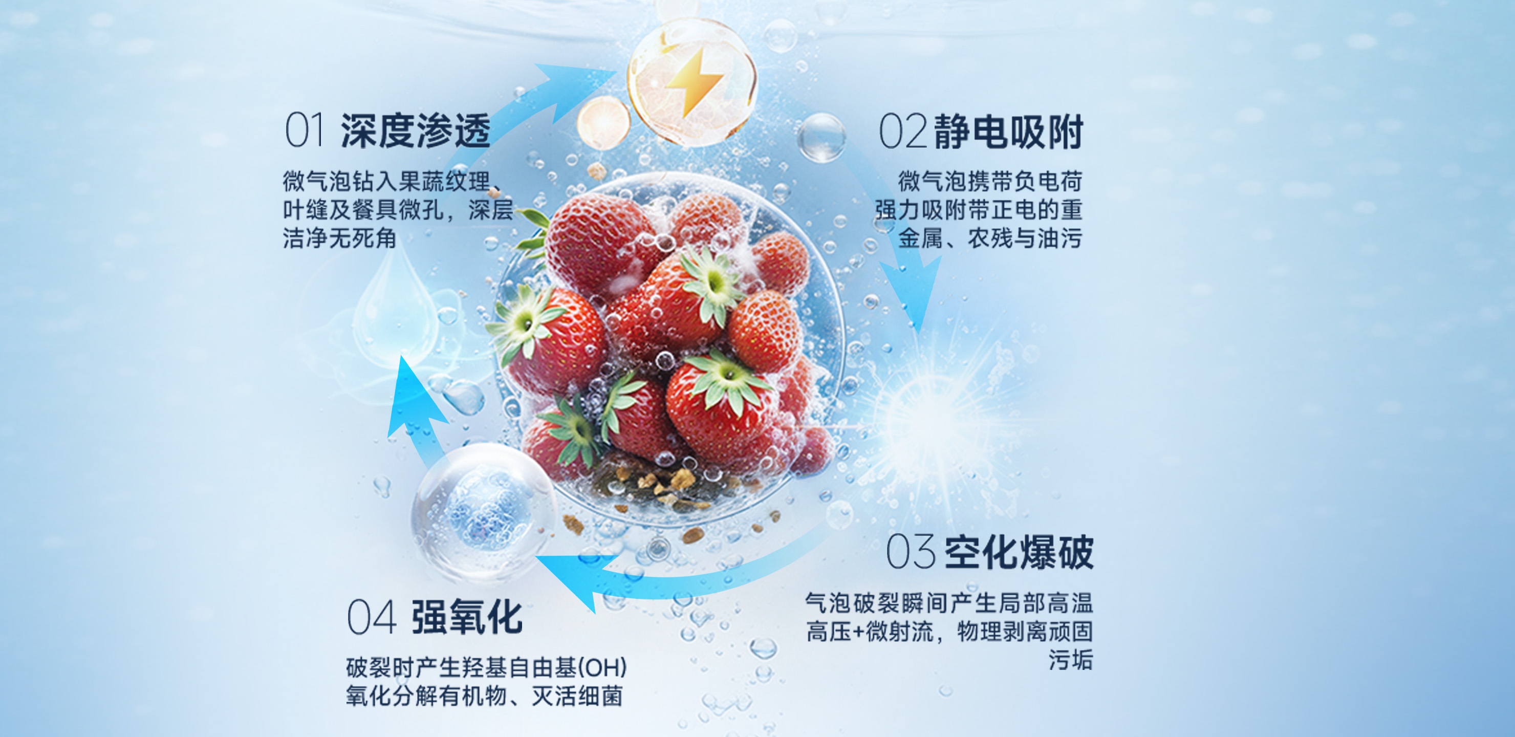 物理增压无耗材