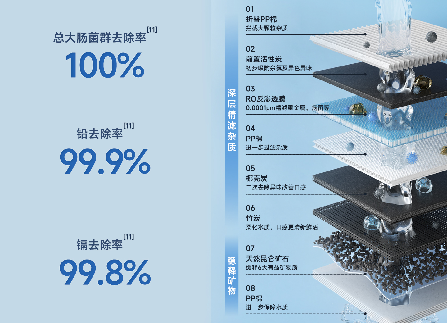 先净化后矿化 居家畅饮三江源鲜矿泉