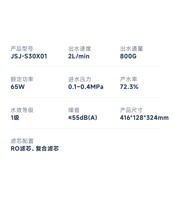 安装相关数据