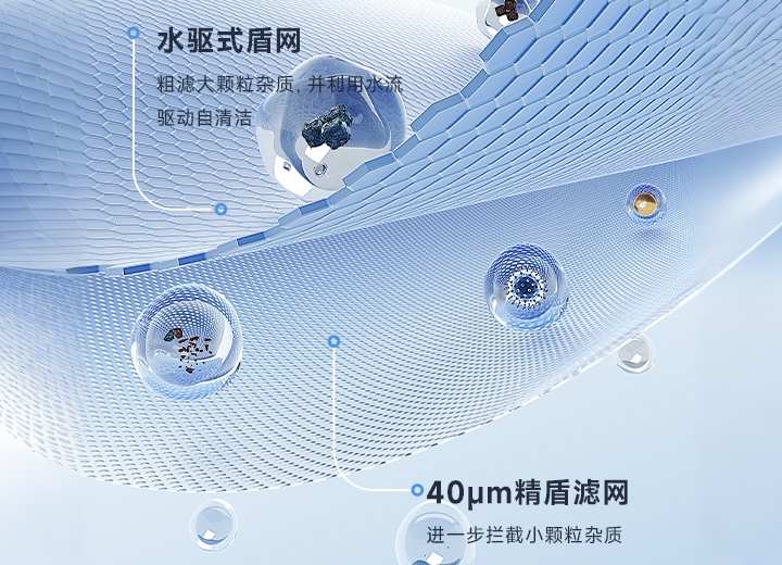 双核分级精滤<BR>长效抗污持久如新