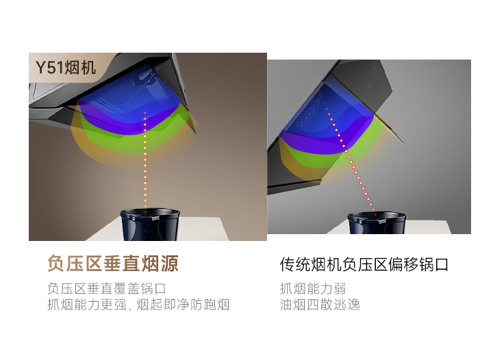 负压区垂直于烟源