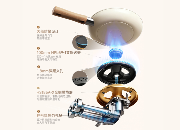 多火孔立体燃烧