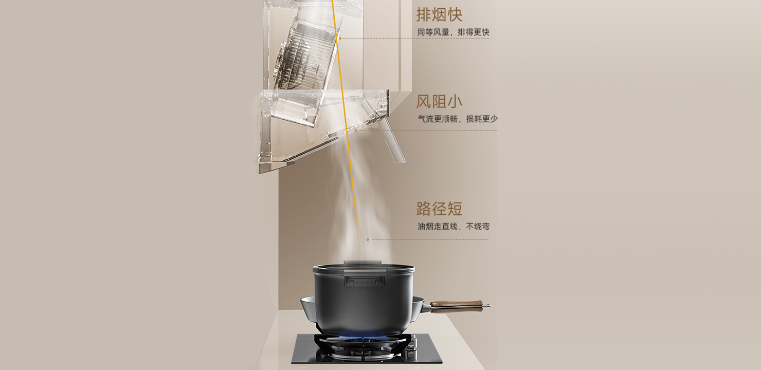 扶摇直排风道架构