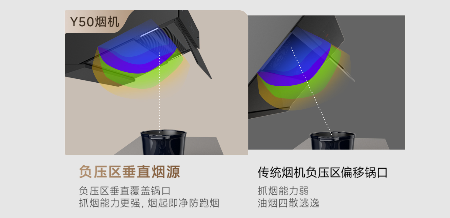 负压区垂直于烟源