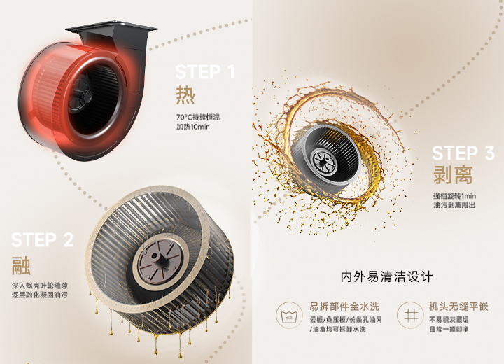 一键TS增压热旋洗