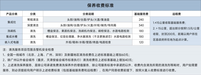 1784604230265899v38A.jpg 保养收费标准.jpg