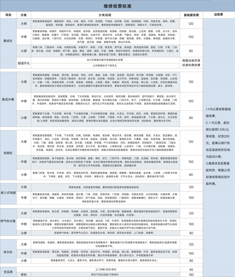 1784604278471743o62H.jpg 维修收费标准.jpg